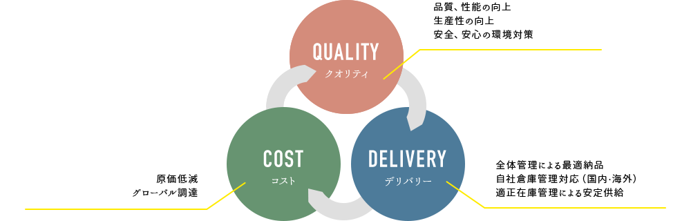 総合的なご提案のイメージ